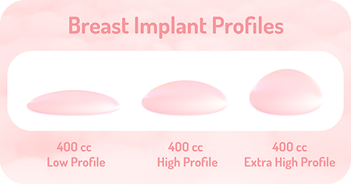 breast implant profiles