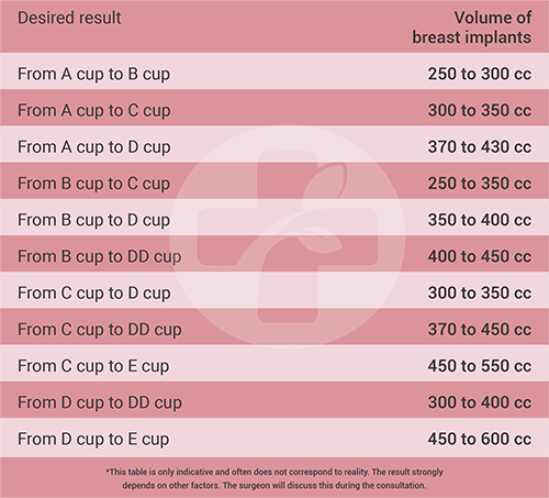 How many cc go in each cup size?